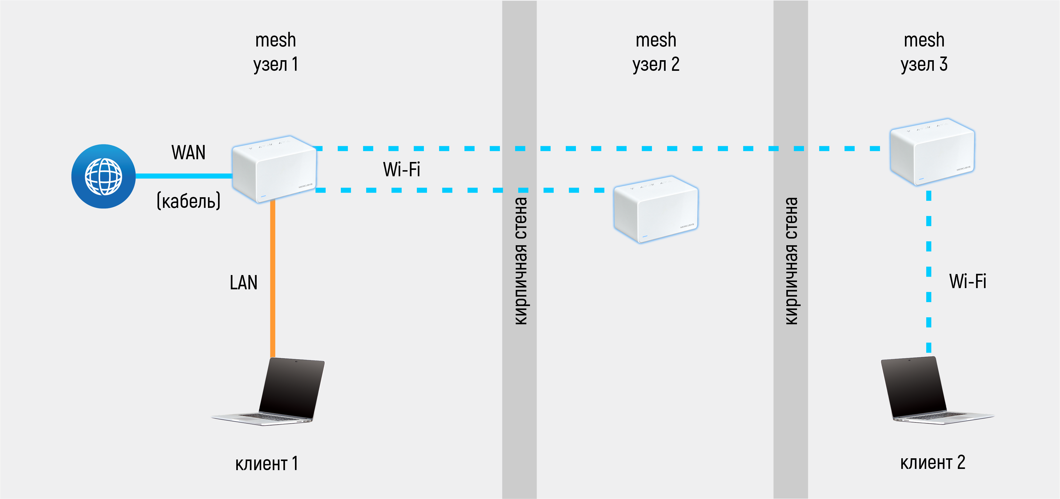 Подключение меш системы tp link Обзор домашней mesh-системы Mercusys Halo H80X (Wi-Fi 6, AX3000)