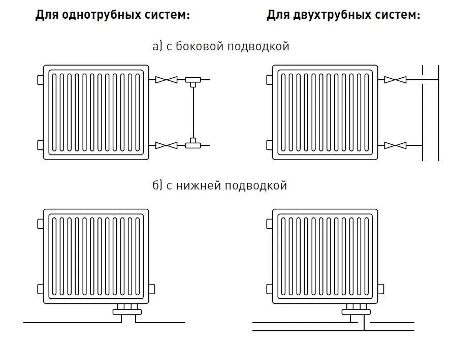 Подключение металлических панельных радиаторов Типы подключения стальных радиаторов