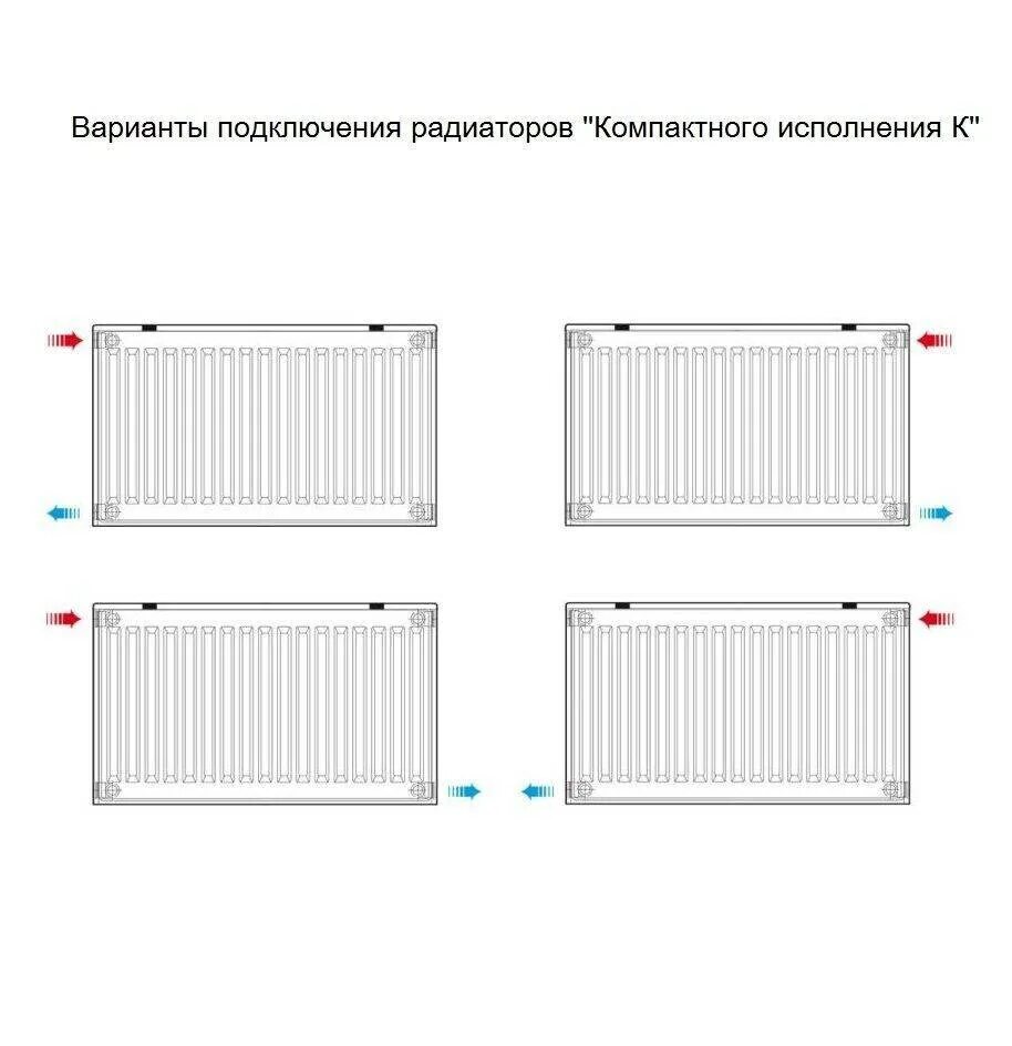 Подключение металлических панельных радиаторов Стальные радиаторы. Панельные радиаторы отопления: плюсы и минусы, виды конструк