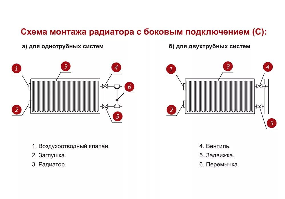 Подключение металлических радиаторов Стальной панельный радиатор отопления Лемакс С21/500/ 1200 купить - Tavago