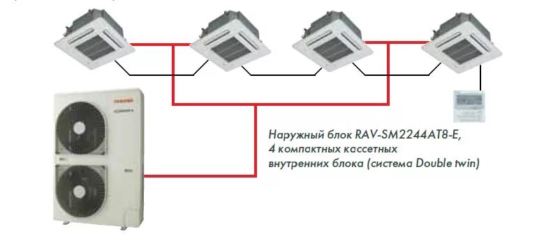 Подключение между блоками кондиционера Блок на два кондиционера - найдено 88 фото