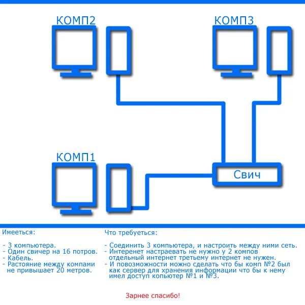 Подключение между двумя компьютерами Ответы Mail.ru: Как настроить сеть между 3 компами?