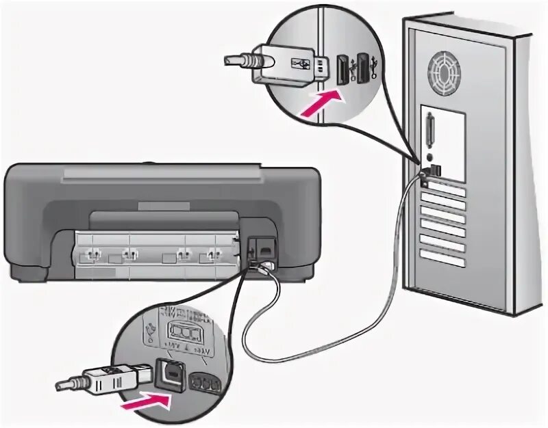 Подключение мфу к компьютеру Мигают индикаторы на МФУ серии HP PSC 1500 и Photosmart C3100 All-in-One Служба 