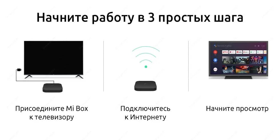 Подключение mi box к телевизору Как подключить Xiaomi Mi TV Box S к телевизору, советы от экспертов gigant store