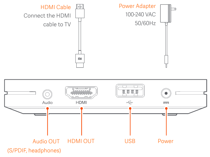 Подключение mi box к телевизору Xiaomi Mi Box S Manual ManualsLib