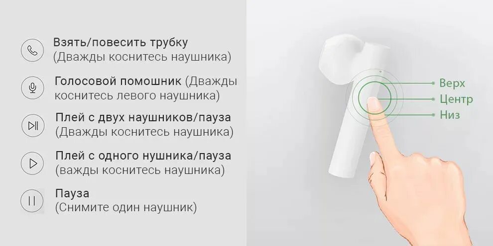 Подключение mi earphones 2 Беспроводные наушники Xiaomi Mi True Wireless Earphones 2 Basic (TWSEJ08WM) - Ку