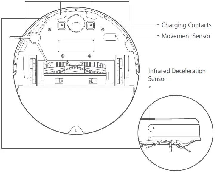 Подключение mi vacuum mop 2 Volo profondità polvere xiaomi mi robot vacuum cleaner manual Melodioso Nautico 