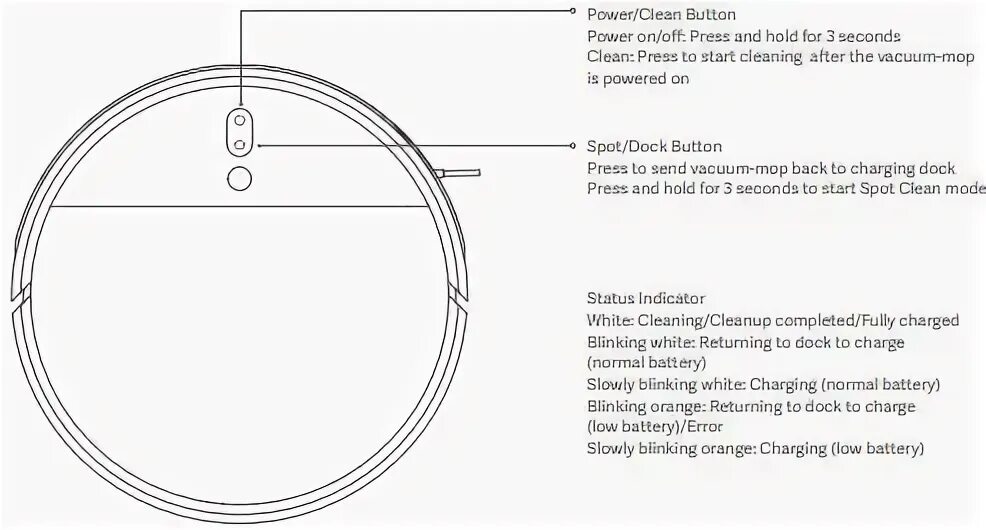 Подключение mi vacuum mop 2 Mi Robot Vacuum-Mop 2 Pro + Руководство пользователя