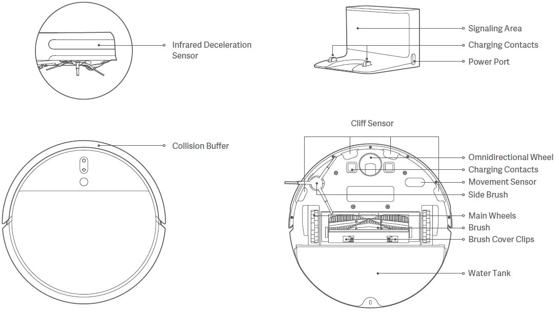 Подключение mi vacuum mop 2 Sicuro pettegolezzo Costituire xiaomi mi robot vacuum manual marea aritmetica in