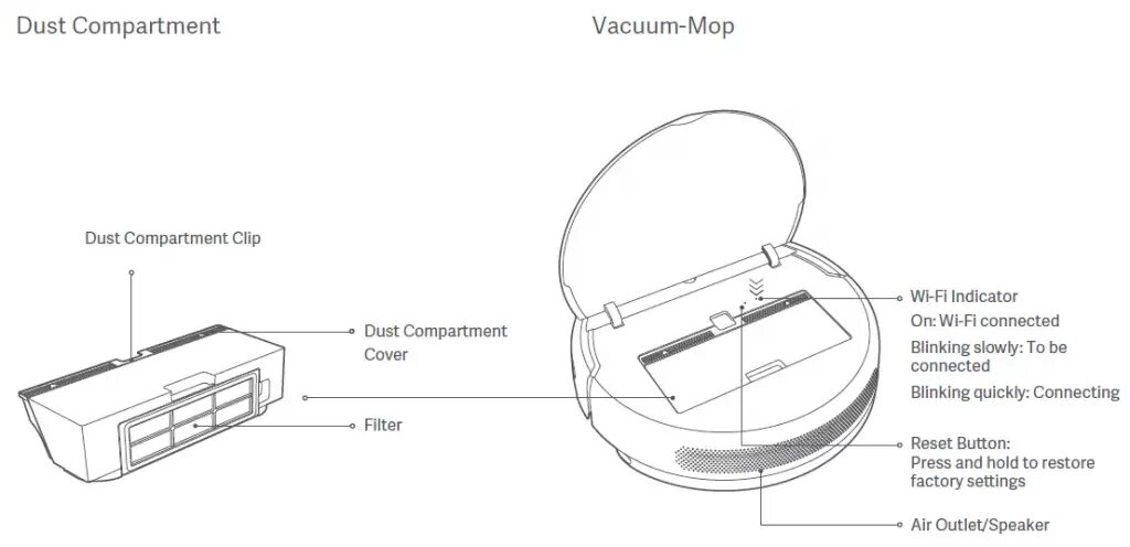 Подключение mi vacuum mop 2 Instrukcja obsługi Mi Robot Vacuum-Mop: Maksymalizacja wydajności czyszczenia