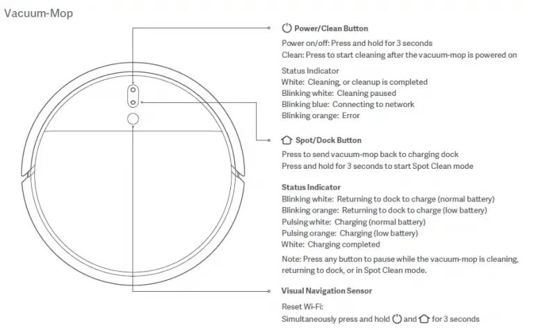 Подключение mi vacuum mop 2 Instrukcja obsługi Mi Robot Vacuum-Mop: Maksymalizacja wydajności czyszczenia