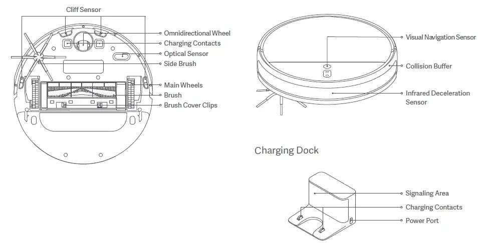 Подключение mi vacuum mop 2 xiaomi STYTJ03ZHM Mi Robot Vacuum-Mop 2 Vacuum Cleaner User Manual