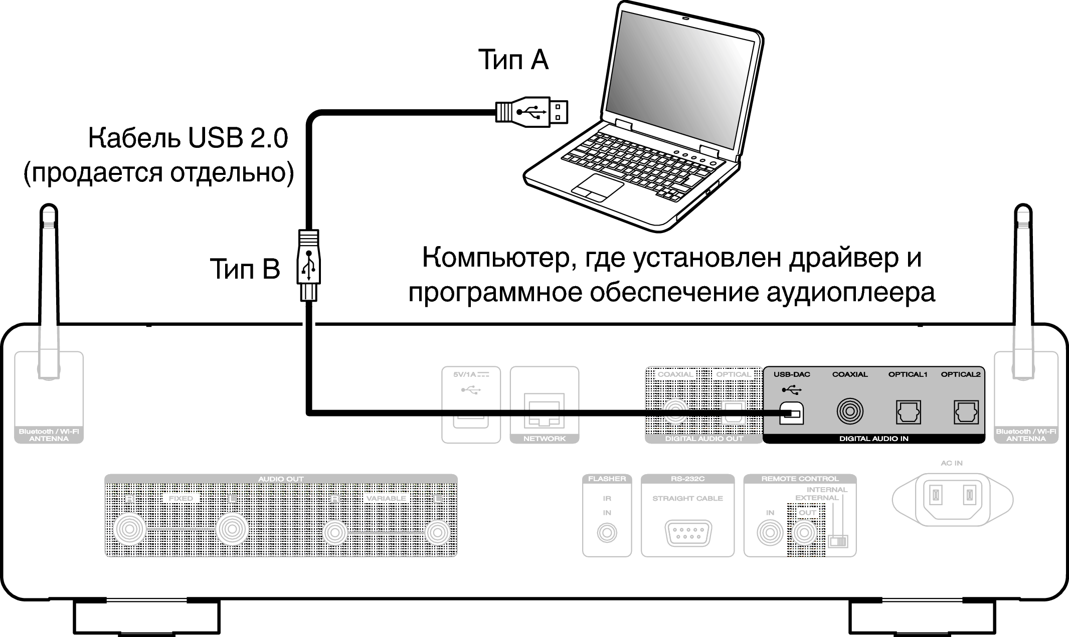 Подключение миди к компьютеру Подключение ПК или Мас SACD 30n