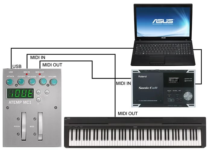 Подключение миди к компьютеру Как подключить синтезатор к компьютеру