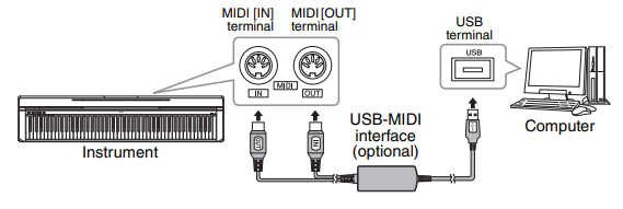 Подключение миди к компьютеру Turėtų nuplėšti vairuotojas midi usb configuration pušis piko Ant žemės