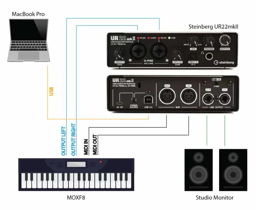 Подключение миди к компьютеру Ail orage Minimal audio interface with midi input Trois Intrusion planche