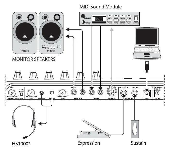 Подключение миди к компьютеру Купить MIDI КЛАВИАТУРА BEHRINGER UMA25S U-CONTROL с бесплатной доставкой по Моск