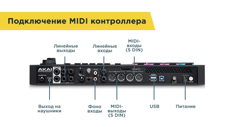 Подключение миди к компьютеру Как выбрать MIDI контроллер? Блог djshop.by