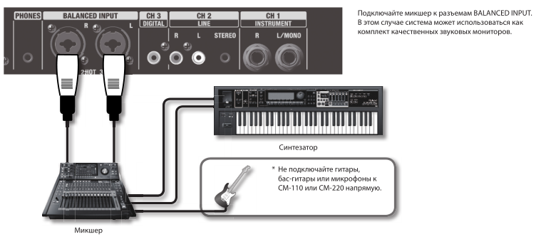 Подключение миди к компьютеру Студийные мониторы ROLAND CM-110 WH