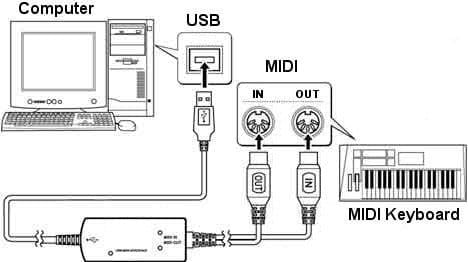 Подключение миди к телефону Занятия с тренажером через USB/MIDI подключение