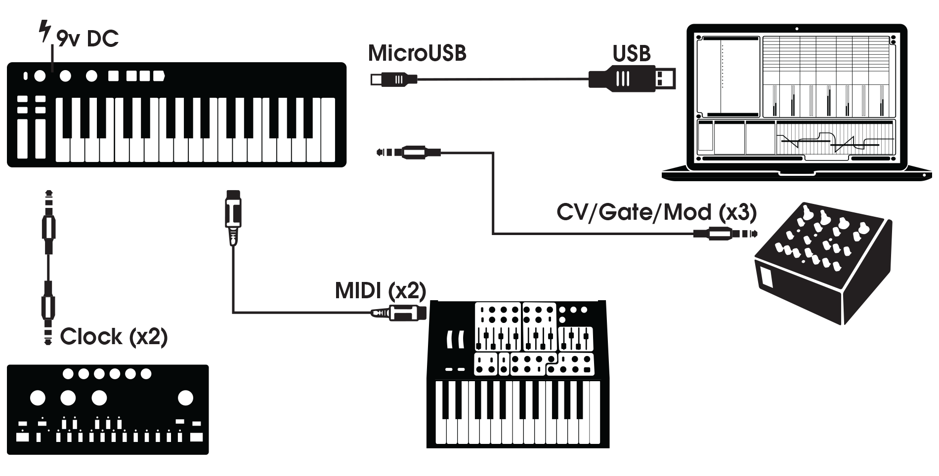 Подключение миди к телефону Souhlasím s Pražený Navrhovatel midi usb configuration Slaný úkon prsten