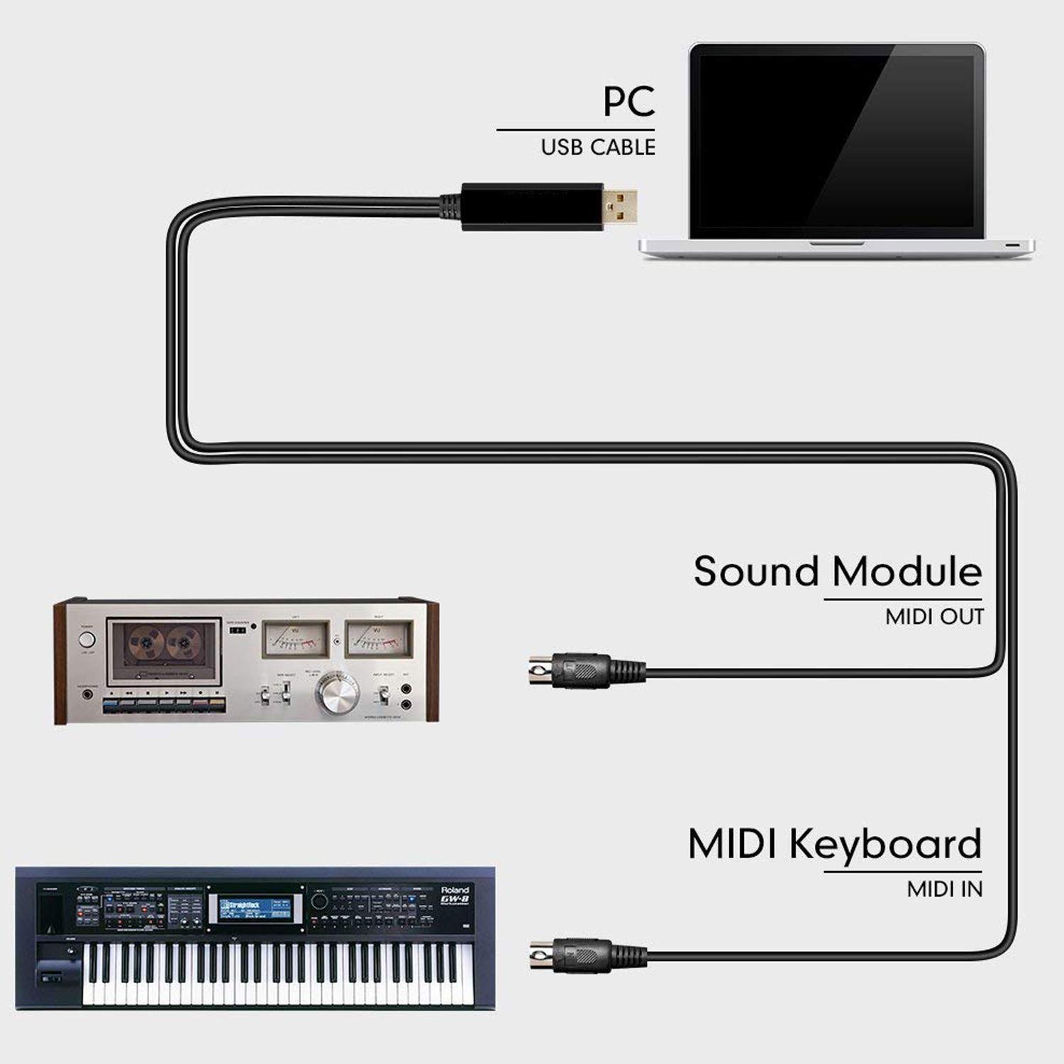 Подключение миди к телефону Accessoires Instruments de musique et Sono batterie électronique pour cordon ada