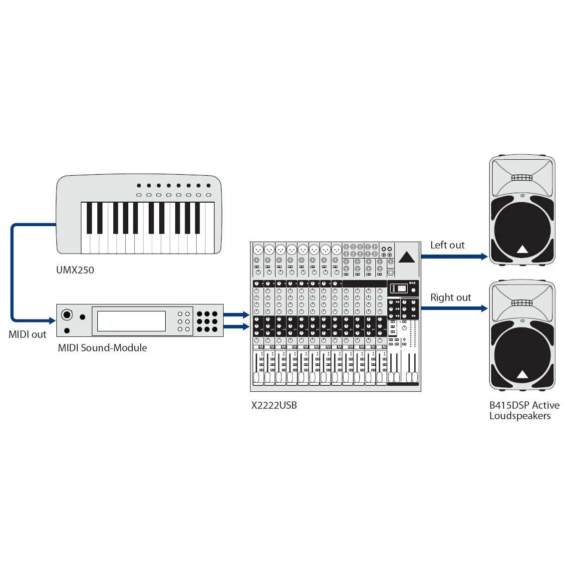 Подключение миди к телефону Купить Behringer UMX 490 U-CONTROL миди клавиатура в каталоге интернет магазина 