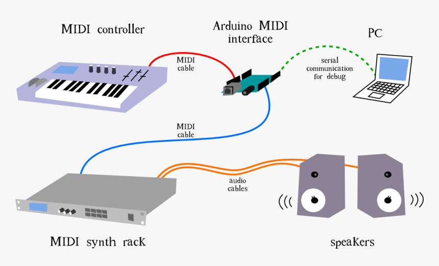 Подключение миди к телефону Studio Midi In Out Setup - Arduino As Midi Interface, HD Png Download - kindpng