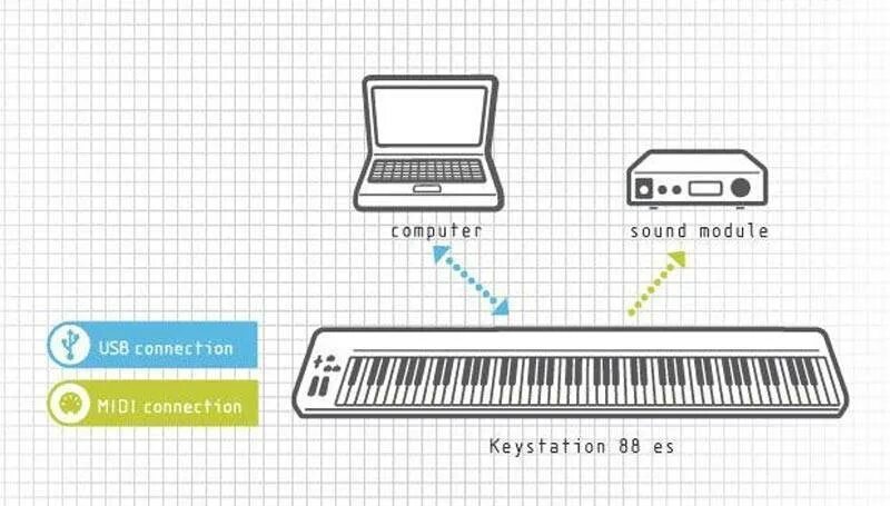 Подключение миди клавиатуры к компьютеру Купить МИДИ КЛАВИАТУРА M-AUDIO KEYSTATION 88ES с бесплатной доставкой по Москве 