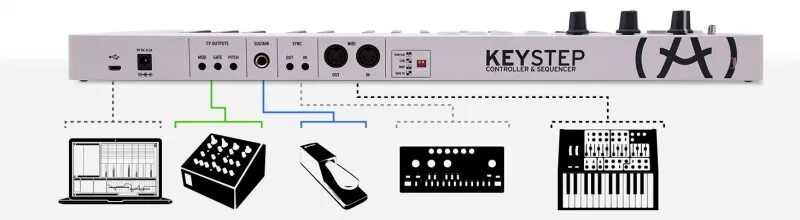 Подключение миди клавиатуры к компьютеру Клавиатура MIDI Arturia KeyStep MCI54038 - купить по низкой цене в интернет-мага