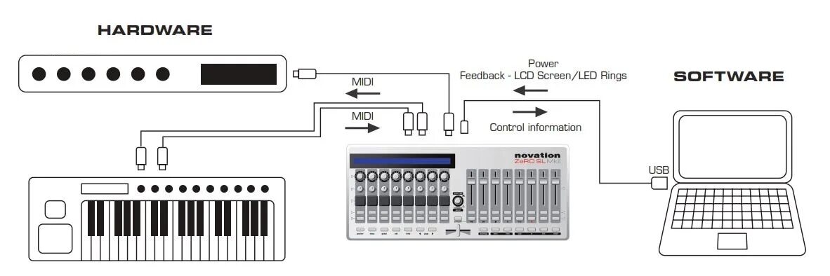Подключение миди клавиатуры к компьютеру DAW контроллер NOVATION ZeRO SL mk II