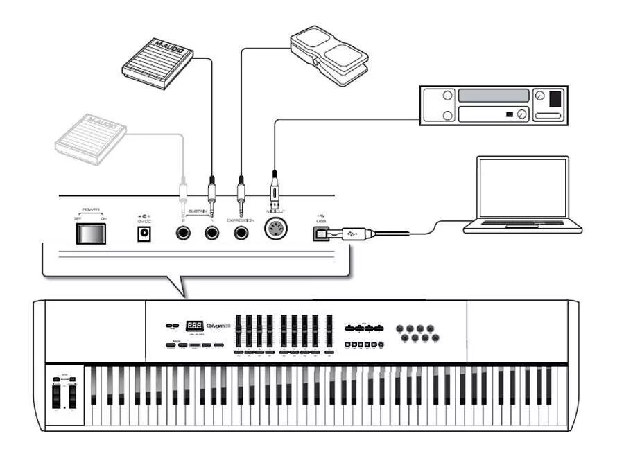 Подключение миди клавиатуры к компьютеру Купить MIDI КЛАВИАТУРА M-AUDIO OXYGEN 88 с бесплатной доставкой по Москве и Росс