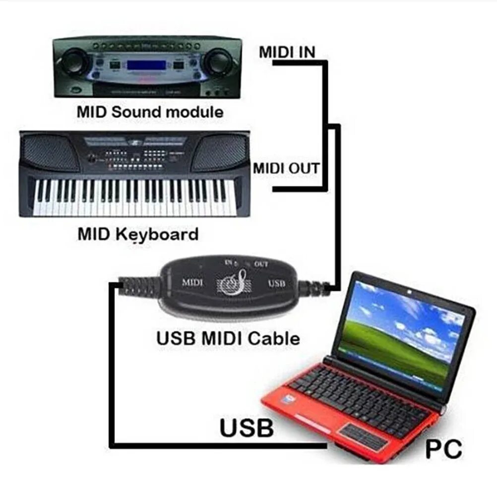 Подключение миди клавиатуры к компьютеру Кабель MIDI-USB портативный, практичный, прочный, 1 шт. AliExpress