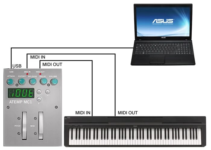 Подключение миди клавиатуры к компьютеру Станция миди нужна ли подписка