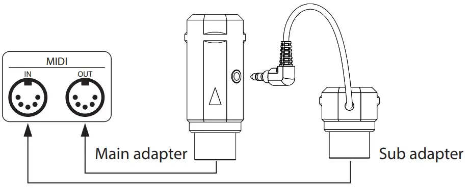 Подключение midi устройств XVIVE MD1 Wireless Bluetooth Connection Between Midi Devices Owner's Manual