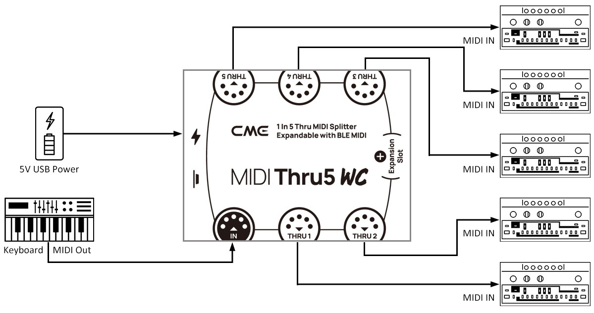 Подключение midi устройств CME MIDI Tools: MIDI Thru5 WC and WIDI Thru6 BT