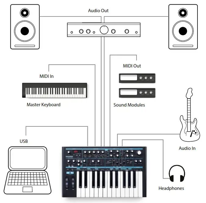 Подключение midi устройств novation Bass Station II keyboard User Guide