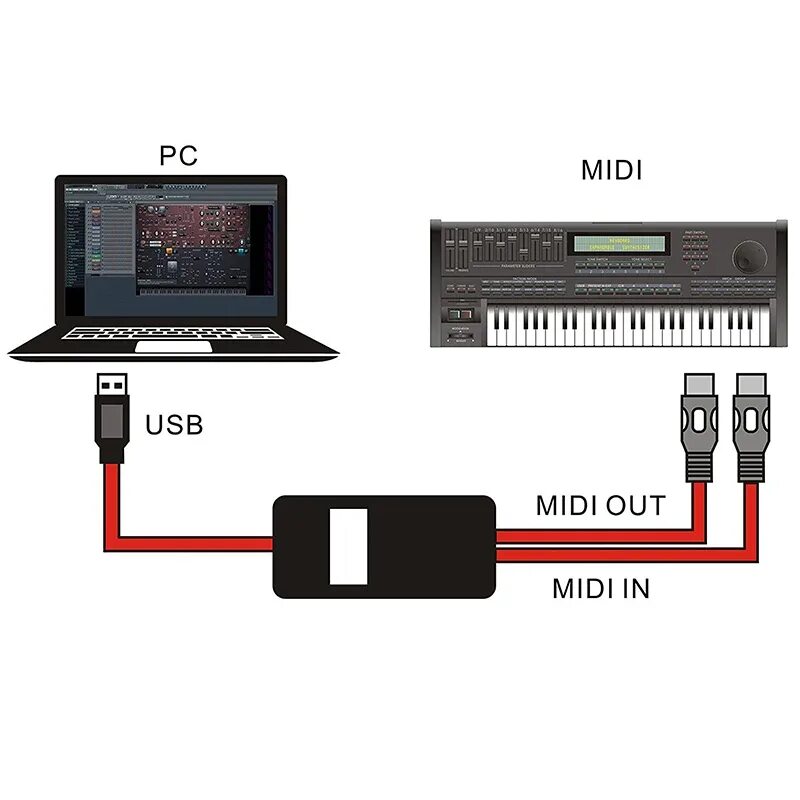 Подключение midi устройств Профессиональный набор электронных барабанов, музыкальный инструмент, портативны