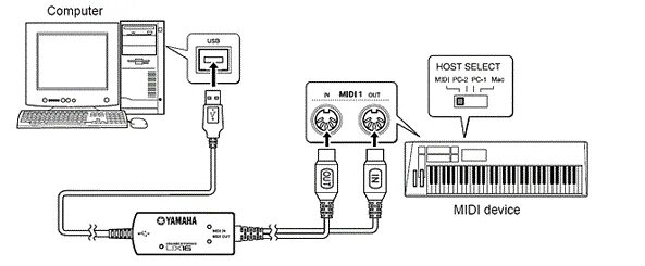 Подключение midi устройств MIDI интерфейс YAMAHA UX-16