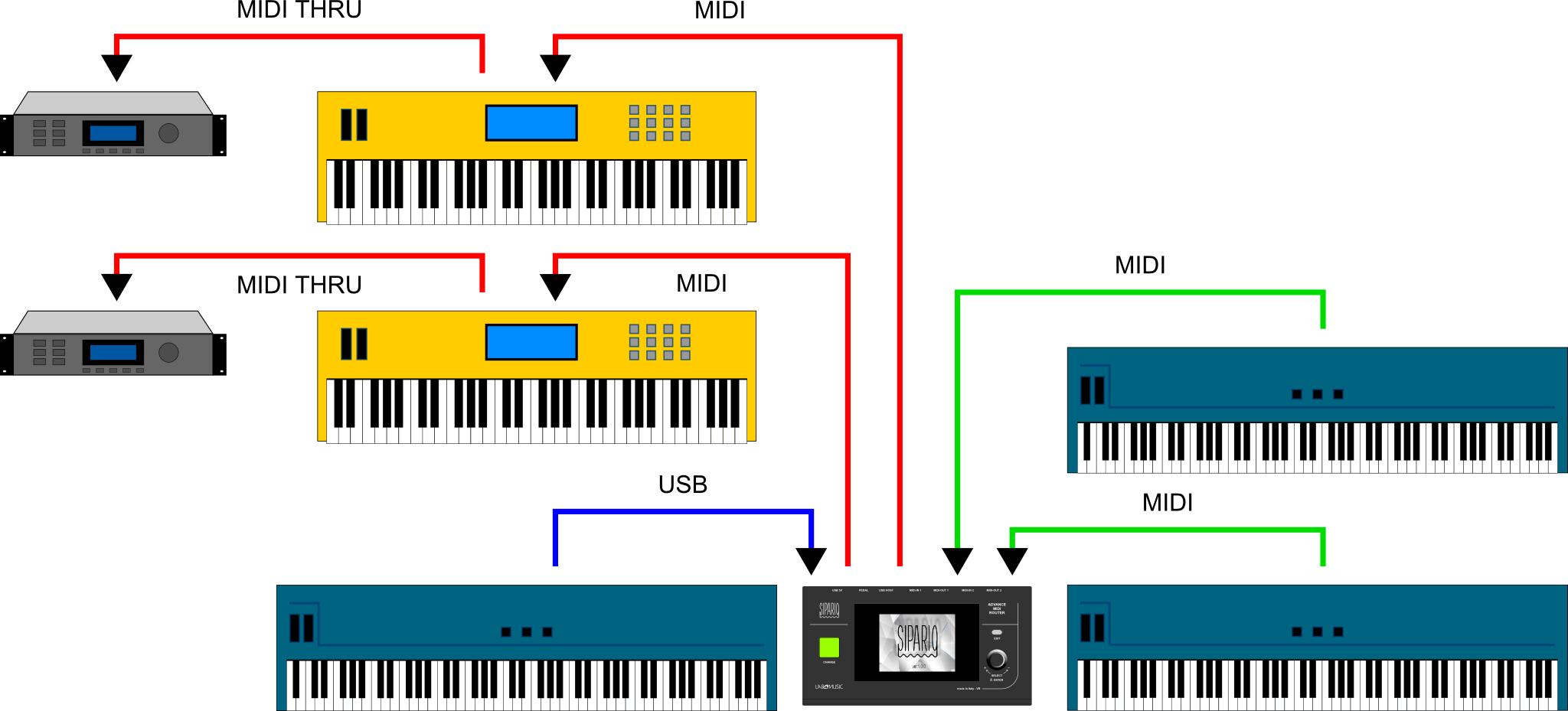 Подключение midi устройств prodavac Jedna rečenica Vjerovatno sipario midi mešati sigurnosna kopija Zamišlj