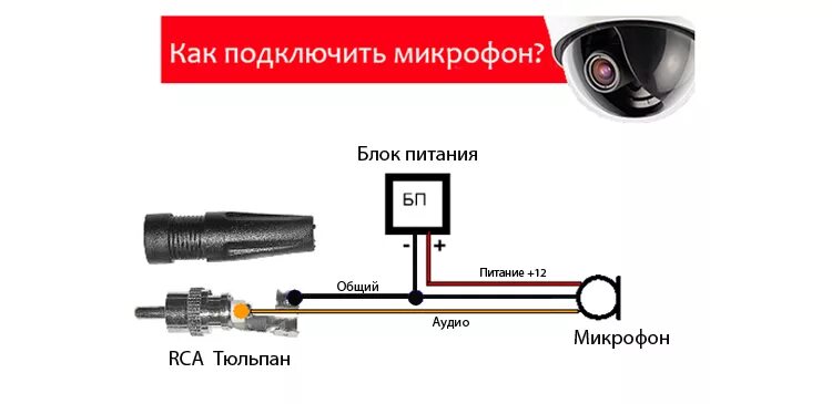 Подключение микрофона через Микрофон для видеонаблюдения - как подключить, усилители и модели: шорох, мвк