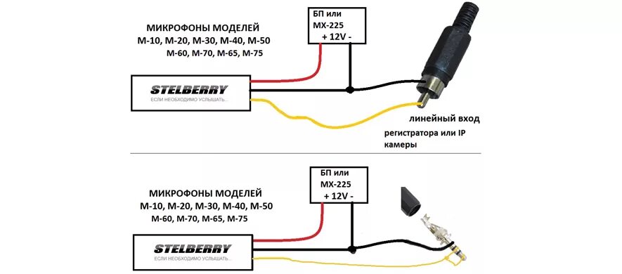 Подключение микрофона через Подключение и распайка микрофонов STELBERRY Обучающие статьи STELBERRY