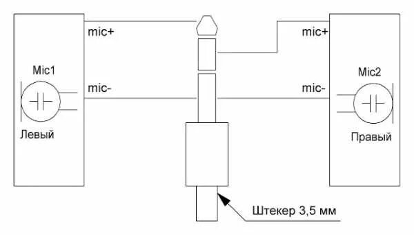 Подключение микрофона через Импеданс микрофона