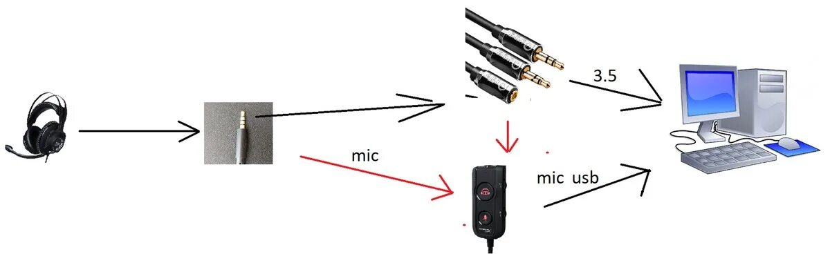 Подключение микрофона через usb Вопрос Подключение гарнитуры через 3.5 и USB одновременно Пикабу