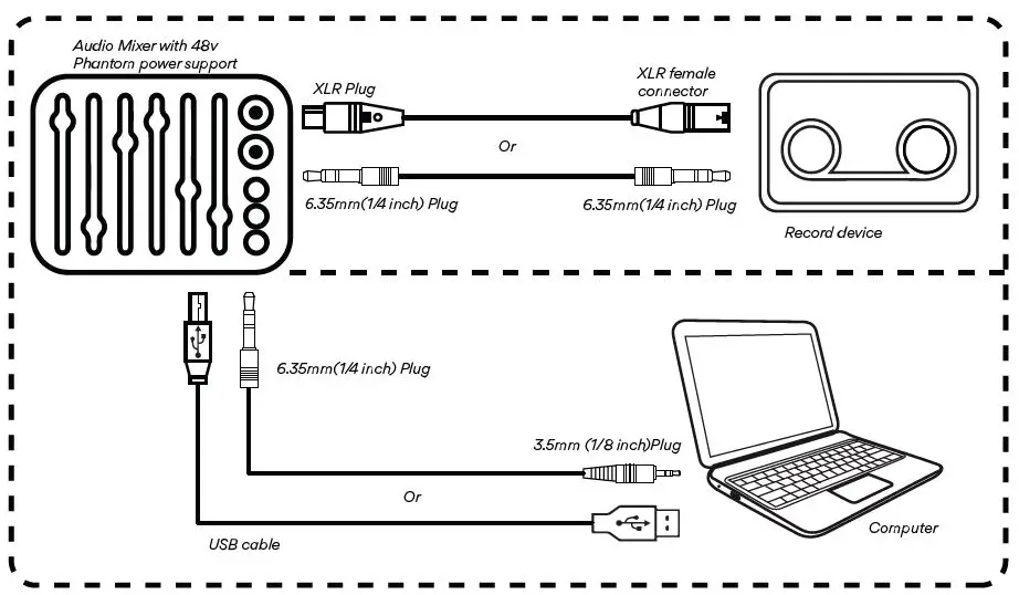 Подключение микрофона через usb Руководство пользователя конденсаторного микрофона MAONO PM320S XLR