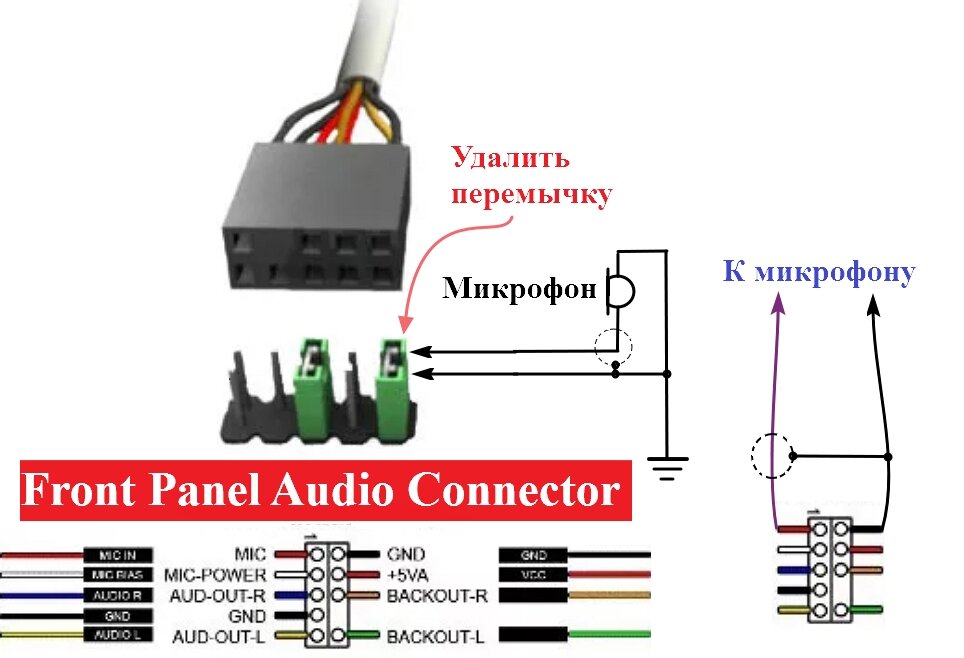 Подключение микрофона через usb Варианты подключения микрофонов к ПК Юрий Сидоревич Дзен