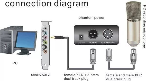 Подключение микрофона через usb Ответы Mail.ru: Как вы думаете микрофон Trust GXT 212 Mico хороший?