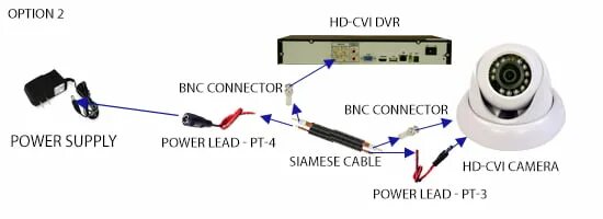 Подключение микрофона к ip камере Omega HC-CVI Cameras 500m Over Coax SEN.news - No. 1