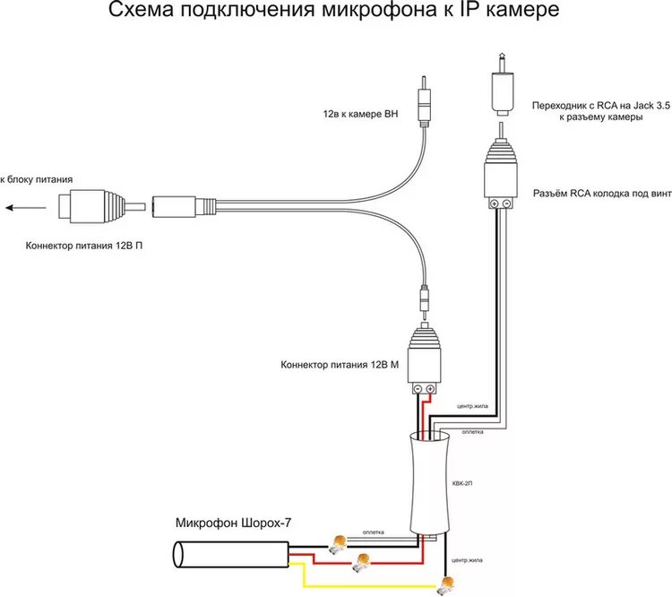 Подключение микрофона к ip камере Как подключить IP-камеру: в ручную или автоматически, настройка, подключение мик