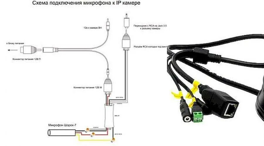 Подключение микрофона к ip камере Подключение микрофона к видеорегистратору: порядок подключения